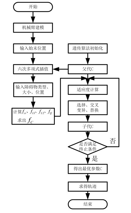 基于精准碰撞检测算法的机械臂避障轨迹规划的图16
